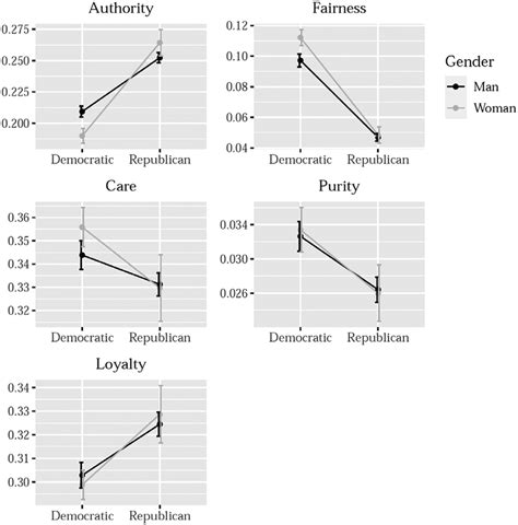 The Rhetoric of Philanthropy: Scientific Charity as Moral .
